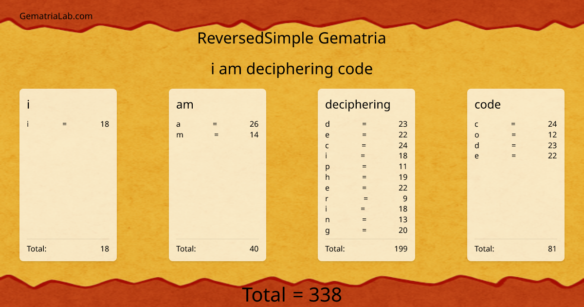 i am deciphering code in reversedSimple Gematria
